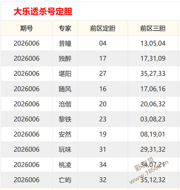 袁天罡独家,揭秘,期彩票,大发彩票官方网站,大发彩票官方,大发快三彩票,大发彩票体育平台,大发彩票赛事机构,大发彩票直播运营公司