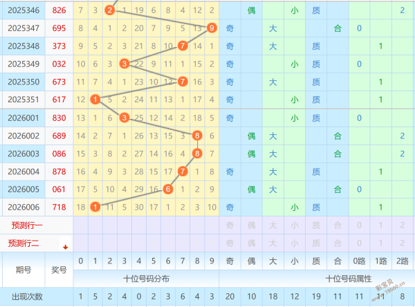 杀红助手,大乐透狗年,期独门力荐,大发彩票官方网站,大发彩票官方,大发快三彩票,大发彩票体育平台,大发彩票赛事机构,大发彩票直播运营公司