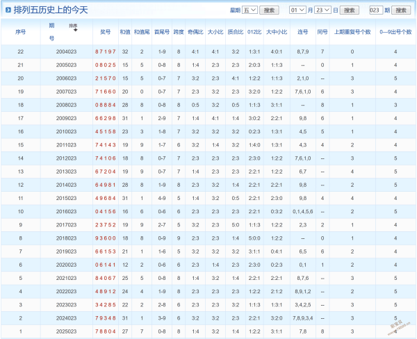 蓝韵彩潮,福彩,揭秘黄金和,大发彩票官方网站,大发彩票官方,大发快三彩票,大发彩票体育平台,大发彩票赛事机构,大发彩票直播运营公司