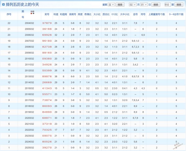 蓝韵彩潮,福彩,揭秘黄金和,大发彩票官方网站,大发彩票官方,大发快三彩票,大发彩票体育平台,大发彩票赛事机构,大发彩票直播运营公司