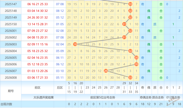 彩神秘籍,期福彩,精准预测,大发彩票官方网站,大发彩票官方,大发快三彩票,大发彩票体育平台,大发彩票赛事机构,大发彩票直播运营公司