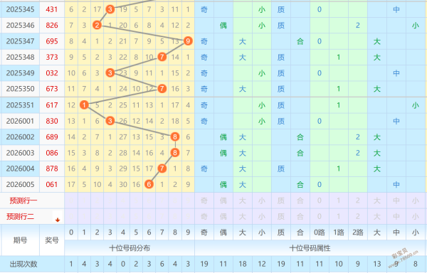 彩民达人揭,排列,期独家试机,大发彩票官方网站,大发彩票官方,大发快三彩票,大发彩票体育平台,大发彩票赛事机构,大发彩票直播运营公司