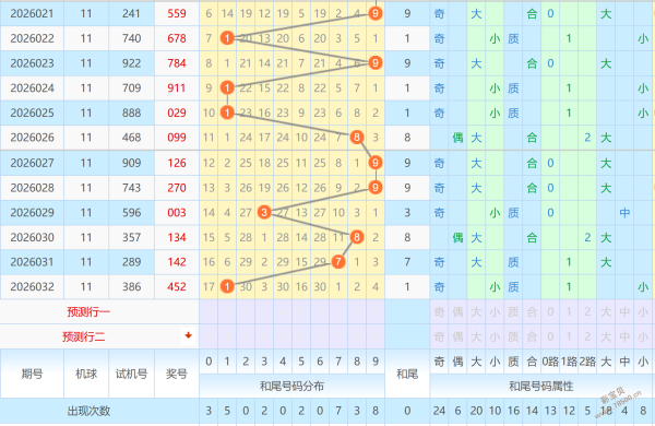 勇闯百万关,期双色球红,蓝球精准预,大发彩票官方网站,大发彩票官方,大发快三彩票,大发彩票体育平台,大发彩票赛事机构,大发彩票直播运营公司