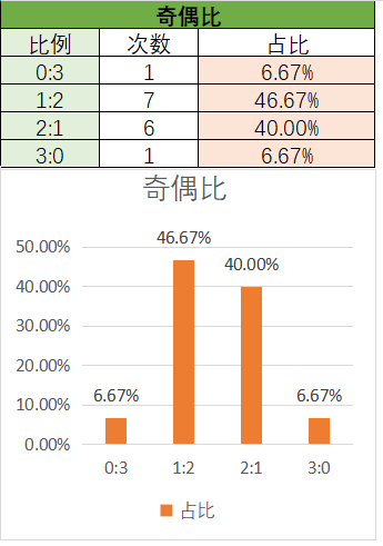 双色球第,期专家精准,预测,大发彩票官方网站,大发彩票官方,大发快三彩票,大发彩票体育平台,大发彩票赛事机构,大发彩票直播运营公司