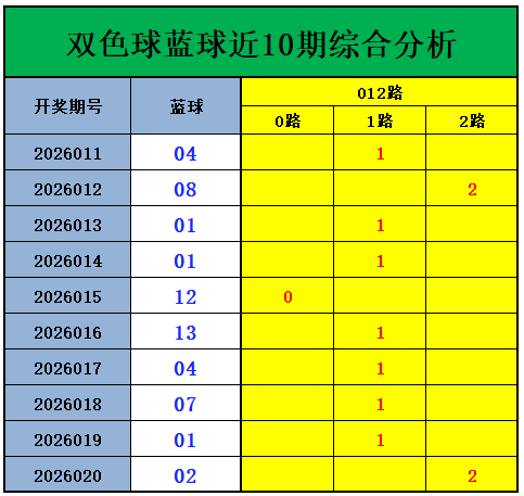 赢取巨奖攻,双色球,期揭秘,大发彩票官方网站,大发彩票官方,大发快三彩票,大发彩票体育平台,大发彩票赛事机构,大发彩票直播运营公司