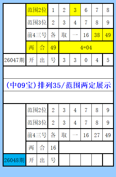 年大乐透,期专家三胆,杀号预测,大发彩票官方网站,大发彩票官方,大发快三彩票,大发彩票体育平台,大发彩票赛事机构,大发彩票直播运营公司