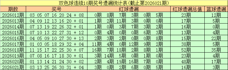 揭秘奇术,期排列三,独家杀二码,大发彩票官方网站,大发彩票官方,大发快三彩票,大发彩票体育平台,大发彩票赛事机构,大发彩票直播运营公司