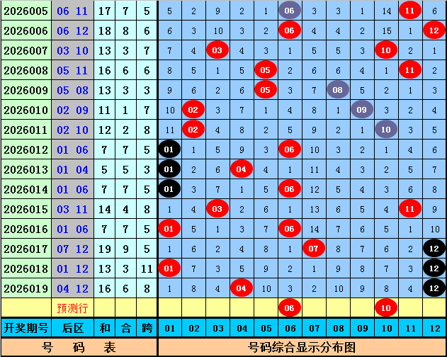 狗年,期必中套餐,三胆秘籍大,大发彩票官方网站,大发彩票官方,大发快三彩票,大发彩票体育平台,大发彩票赛事机构,大发彩票直播运营公司