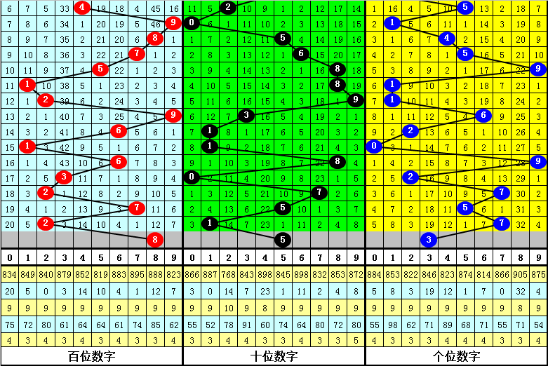 锦州彩民必,期大乐透独,家秘籍,大发彩票官方网站,大发彩票官方,大发快三彩票,大发彩票体育平台,大发彩票赛事机构,大发彩票直播运营公司