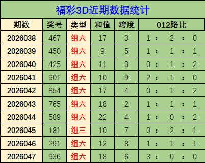 大乐透,期专家质合,推荐凤尾号,大发彩票官方网站,大发彩票官方,大发快三彩票,大发彩票体育平台,大发彩票赛事机构,大发彩票直播运营公司