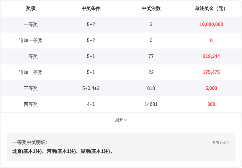 快乐,期开奖号码,分析,大发彩票官方网站,大发彩票官方,大发快三彩票,大发彩票体育平台,大发彩票赛事机构,大发彩票直播运营公司