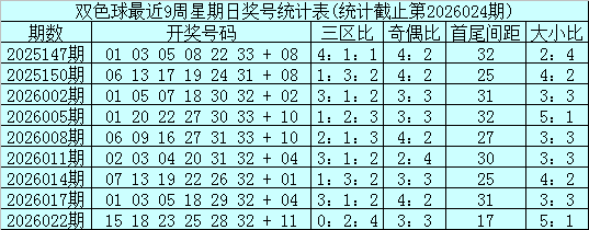 大乐透,期专家推荐,今日预测杀,大发彩票官方网站,大发彩票官方,大发快三彩票,大发彩票体育平台,大发彩票赛事机构,大发彩票直播运营公司