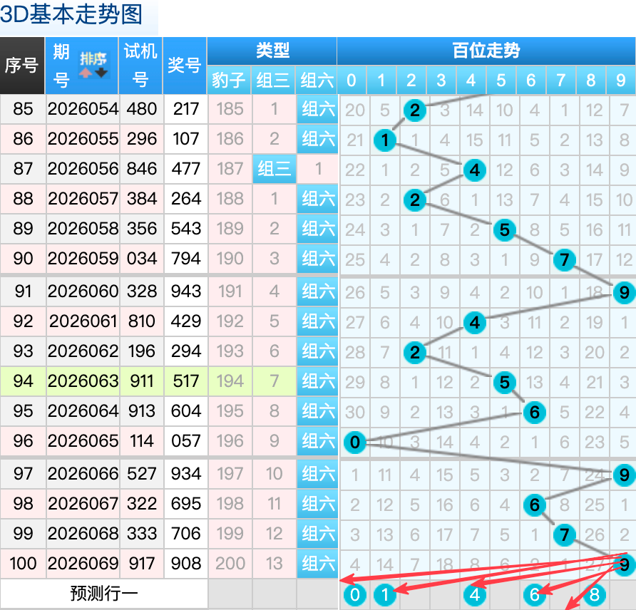 独家揭秘,期财迷迷排,列三预测,大发彩票官方网站,大发彩票官方,大发快三彩票,大发彩票体育平台,大发彩票赛事机构,大发彩票直播运营公司