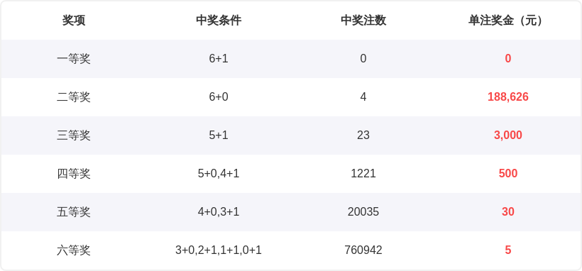 马年双色球,奇缘,期精准红蓝,大发彩票官方网站,大发彩票官方,大发快三彩票,大发彩票体育平台,大发彩票赛事机构,大发彩票直播运营公司