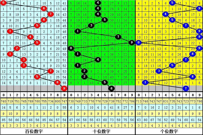 大乐透第,期专家推荐,重号热选,大发彩票官方网站,大发彩票官方,大发快三彩票,大发彩票体育平台,大发彩票赛事机构,大发彩票直播运营公司