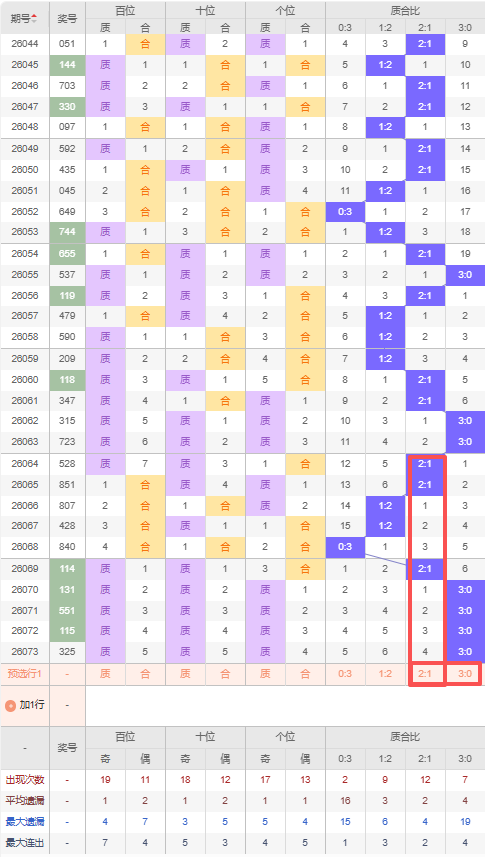 期大乐透专,家推荐前区,十码分析,大发彩票官方网站,大发彩票官方,大发快三彩票,大发彩票体育平台,大发彩票赛事机构,大发彩票直播运营公司