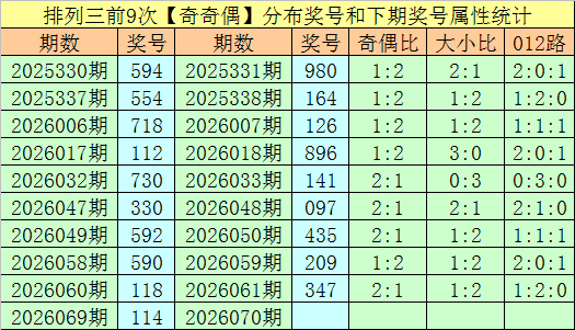 期双色球推,荐分析,三期专家命,大发彩票官方网站,大发彩票官方,大发快三彩票,大发彩票体育平台,大发彩票赛事机构,大发彩票直播运营公司