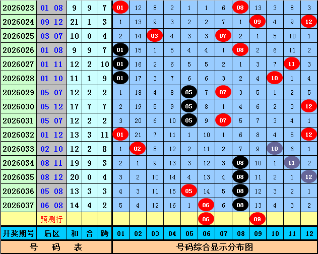 福彩双色球,期专家推荐,蓝球三码,大发彩票官方网站,大发彩票官方,大发快三彩票,大发彩票体育平台,大发彩票赛事机构,大发彩票直播运营公司