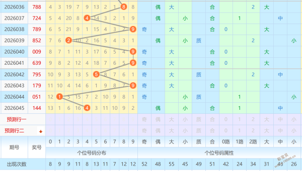惊魂揭晓,体彩排列三,期独家精准,大发彩票官方网站,大发彩票官方,大发快三彩票,大发彩票体育平台,大发彩票赛事机构,大发彩票直播运营公司