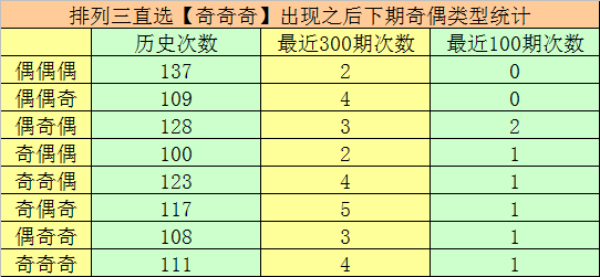 期大乐透惊,喜揭晓,小范围回暖,大发彩票官方网站,大发彩票官方,大发快三彩票,大发彩票体育平台,大发彩票赛事机构,大发彩票直播运营公司