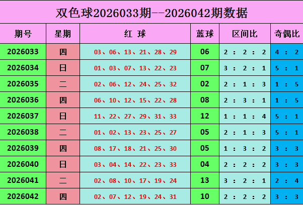福彩,期专家质合,分析推荐,大发彩票官方网站,大发彩票官方,大发快三彩票,大发彩票体育平台,大发彩票赛事机构,大发彩票直播运营公司