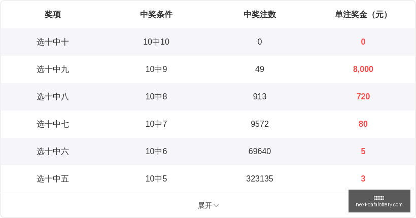 双色球红球,胆码终极推,麟爸最新,大发彩票官网,大发彩票技巧,购彩安全,避坑指南,常见问题,Q&A,购彩经验,官方提示