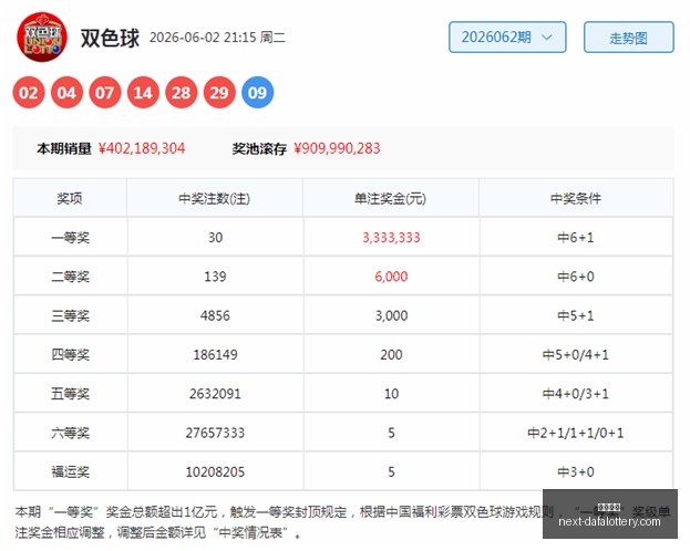 推荐,郑老师精选,期排列三,大发彩票官网,大发彩票技巧,购彩安全,避坑指南,常见问题,Q&A,购彩经验,官方提示