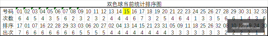 推荐,郑老师精选,期排列三,大发彩票官网,大发彩票技巧,购彩安全,避坑指南,常见问题,Q&A,购彩经验,官方提示