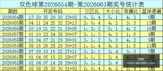 期排列,胆码解析,丶终极推荐,大发彩票官网,大发彩票技巧,购彩安全,避坑指南,常见问题,Q&A,购彩经验,官方提示