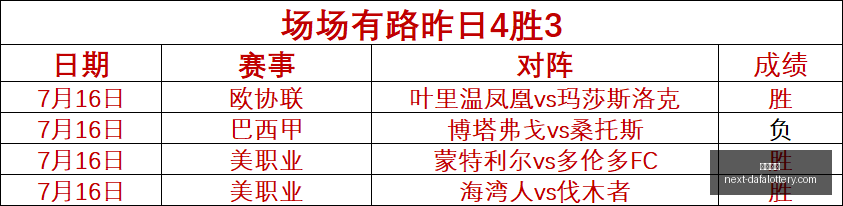 关键数据深,度解读,自由人对抗,大发彩票官网,大发彩票技巧,购彩安全,避坑指南,常见问题,Q&A,购彩经验,官方提示