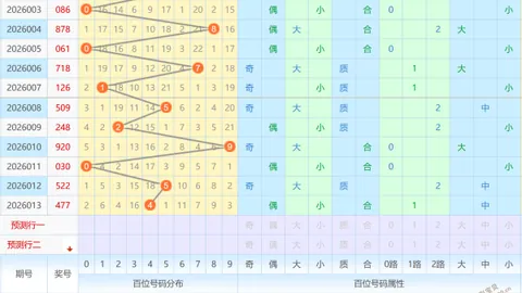 【好运连连】2026年023期彩票3D必中秘籍：百位绝杀号码揭秘！0134、1789、3458，谁能逃脱幸运之手？