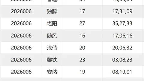 【袁天罡独家揭秘】第2026026期彩票3D必中秘码：3，揭秘财运亨通之选！