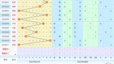 [相濡以沫]大乐透第26010期拖胆投注预测杀号前区：02 03 05 18 24 35