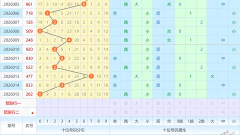 [星光指引，幸运之手]双色球2026018期精准定蓝，勤勉有报，揭秘独门蓝球号码！