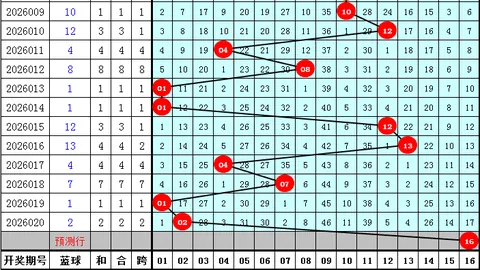 [码到后区]26010大乐透重号预测定胆，助你中奖