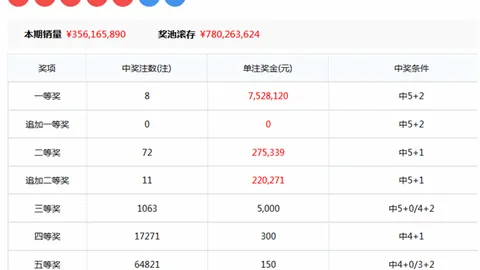 【云海飘渺】精准定位推荐：3025期彩票绝杀号码曝光——0189、1258、2679，中奖秘籍等你来拿！