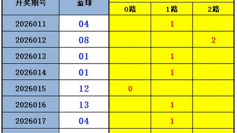 【赢取巨奖攻略】双色球26015期揭秘：专家精准锁定凤尾号码24、26！
