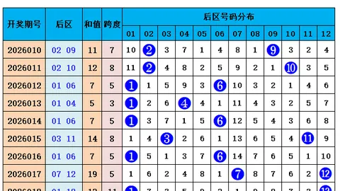 大乐透26期西山木叶专家质合推荐分析