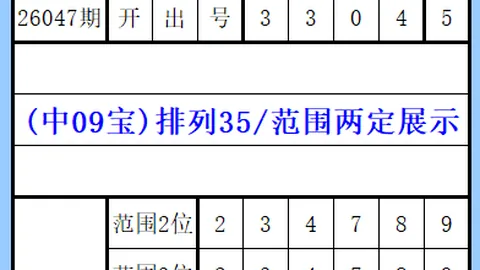 2026年大乐透047期专家三胆杀号预测：35精选