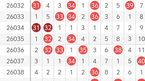 2026024期双色球专家预测：智能杀号定胆08及质合分析