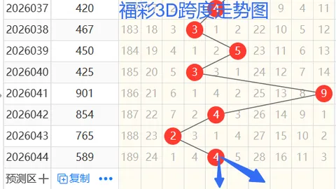 【狗年26038期必中套餐】三胆秘籍大公开，惊喜连连等你揭幕！