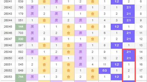 2026年062期大乐透专家质合分析推荐：前区十码