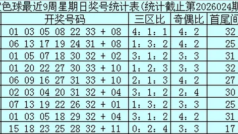 大乐透26022期专家推荐：今日预测杀码01