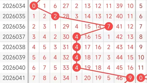 大飞双色球2026021期推荐：独蓝04，红球双胆07、12