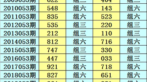 大乐透32026064期专家质合分析推荐：前区十码定位杀码1