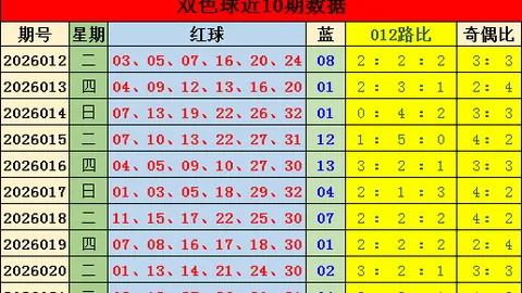 双色神童推荐3D第056期直选号码，分享理论分析