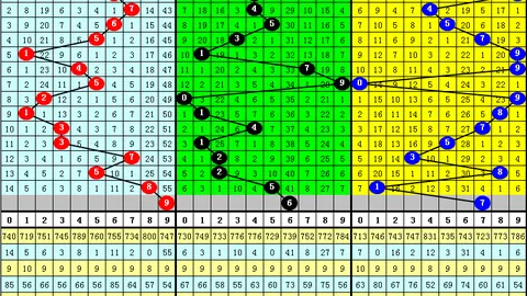 大乐透第2026072期专家推荐：重号热选，两码12连中