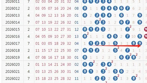 2026067期福彩3D专家质合分析推荐前区十码