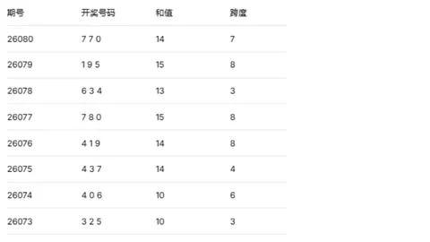大乐透26023期专家红球推荐：12、14、15