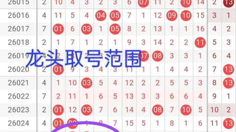 王钰双色球：期号方案再擒1444万，本期心水推荐分析